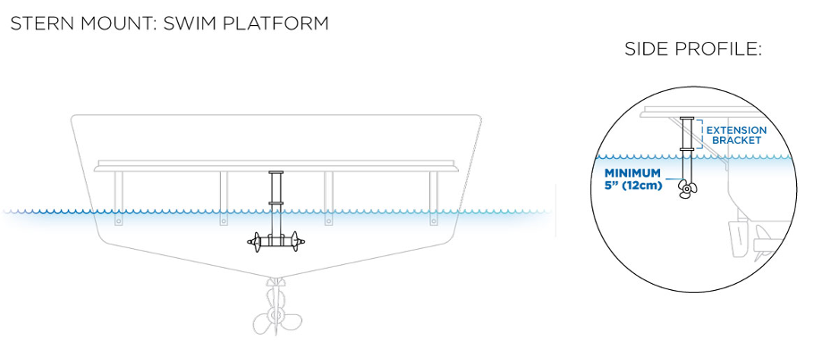 ST350 Stern Thruster