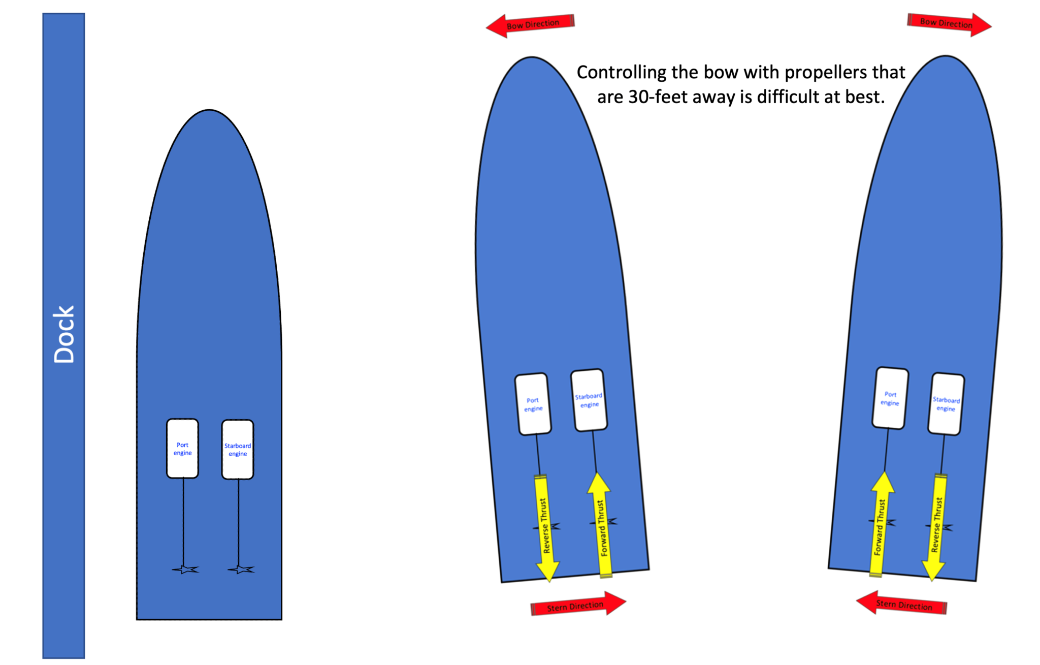 how-helpful-are-thrusters-on-a-larger-boat-sideshift-bow-thrusters